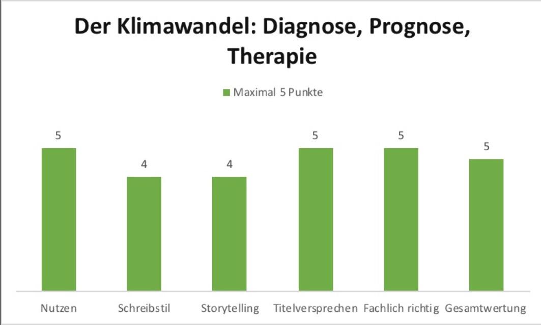 Übersichtlich