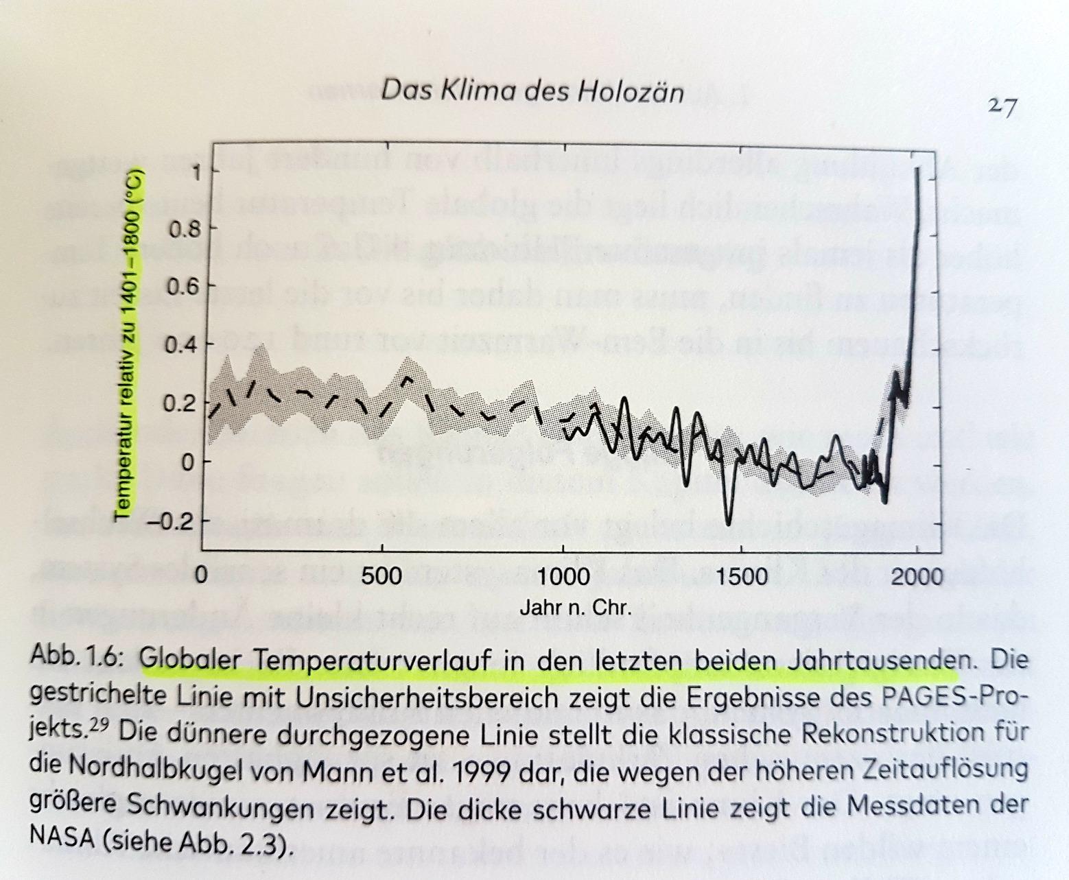 Gut für Einstieg