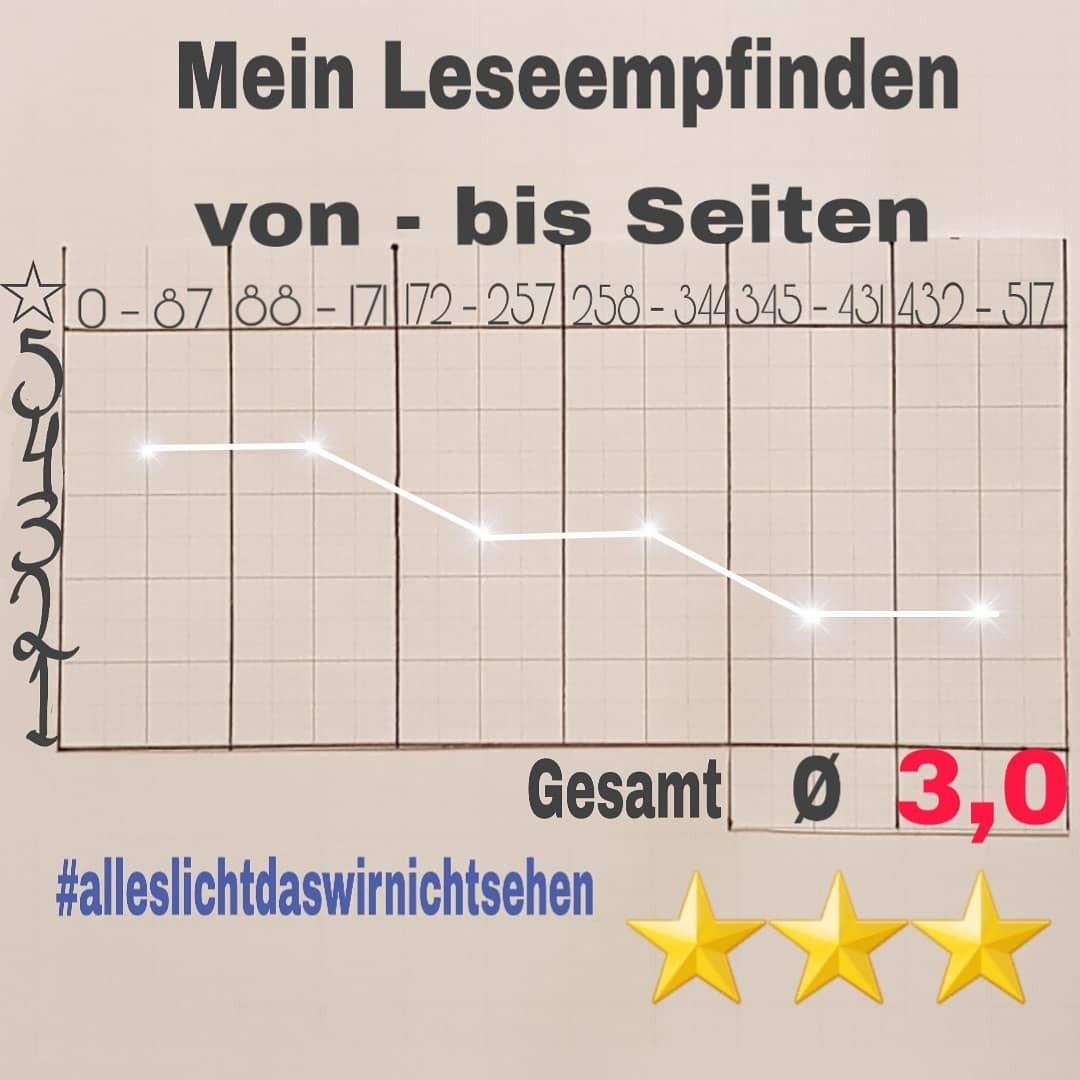 Konnte nicht aufhören